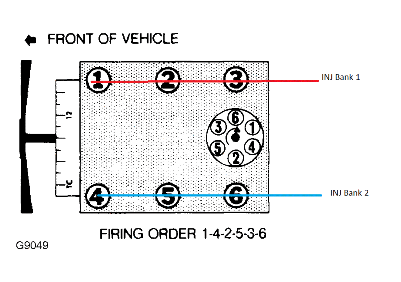 Megasquirt Support Forum (MSEXTRA) • Injector WIRING ORDER for a FORD 3